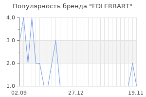 Популярность бренда EDLERBART