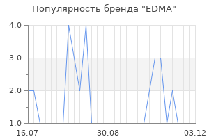 Популярность бренда edma