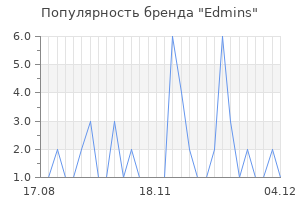 Популярность бренда edmins