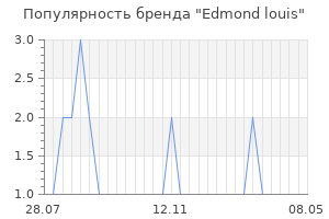 Популярность бренда edmond louis
