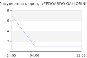 Популярность бренда EDOARDO GALLORINI