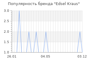 Популярность бренда edsel kraus