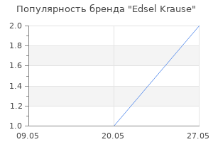 Популярность бренда Edsel Krause