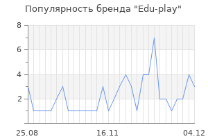 Популярность бренда edu play