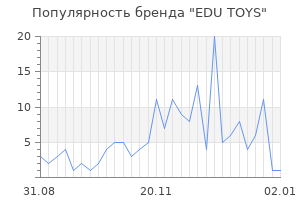 Популярность бренда edu toys