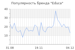Популярность бренда educa