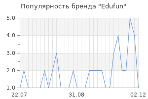 Популярность бренда edufun