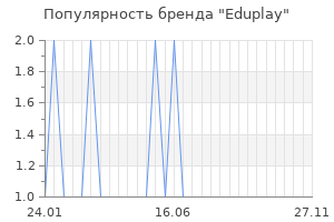 Популярность бренда eduplay
