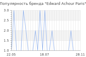 Популярность бренда edward achour paris