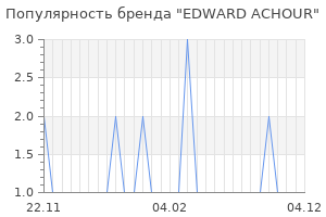 Популярность бренда edward achour