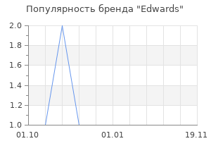 Популярность бренда edwards