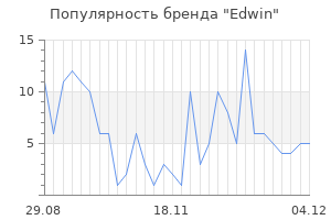 Популярность бренда edwin