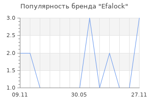 Популярность бренда Efalock