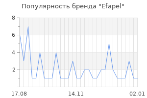 Популярность бренда efapel