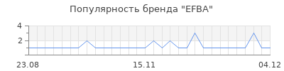 Популярность efba