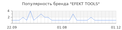 Популярность EFEKT TOOLS