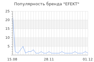 Популярность бренда EFEKT