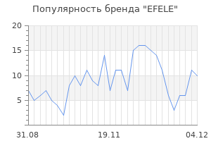 Популярность бренда efele