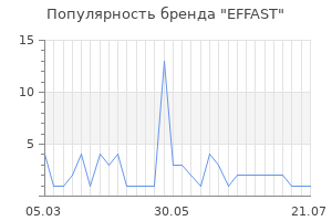 Популярность бренда EFFAST