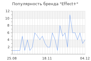 Популярность бренда effect