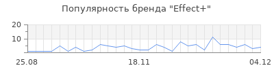 Популярность effect