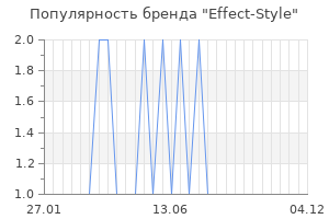 Популярность бренда Effect-Style