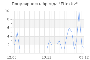 Популярность бренда effektiv