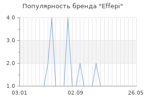Популярность бренда effepi