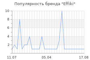 Популярность бренда Effiki