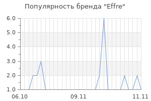 Популярность бренда effre