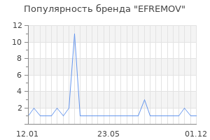 Популярность бренда efremov