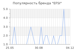 Популярность бренда efsi