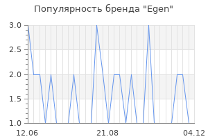 Популярность бренда egen
