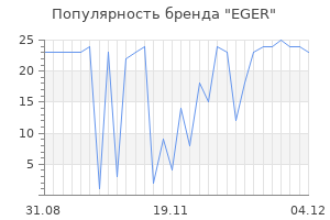 Популярность бренда eger