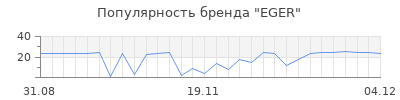 Популярность eger
