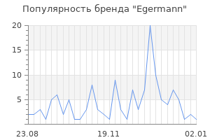 Популярность бренда egermann
