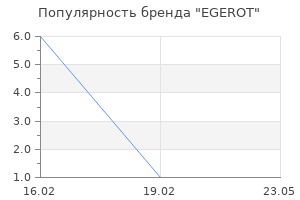 Популярность бренда EGEROT