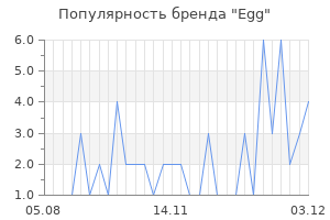 Популярность бренда egg