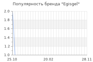 Популярность бренда egisgel