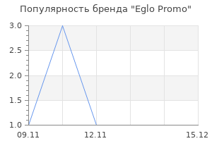 Популярность бренда Eglo Promo