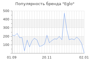 Популярность бренда eglo