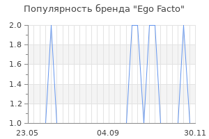 Популярность бренда ego facto