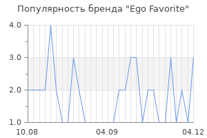 Популярность бренда Ego Favorite