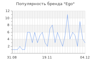 Популярность бренда ego