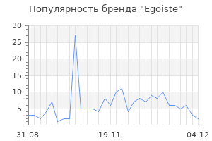 Популярность бренда egoiste