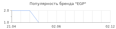 Популярность EGP