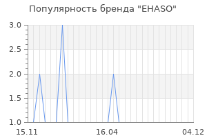 Популярность бренда ehaso