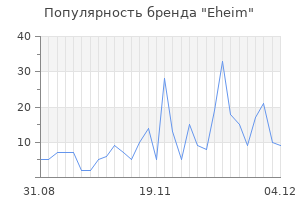Популярность бренда eheim