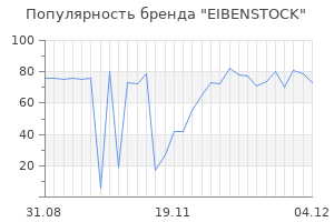 Популярность бренда eibenstock