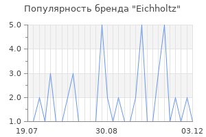 Популярность бренда eichholtz